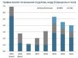 Українська влада вже давно грає в фінансову піраміду (інфографіка)