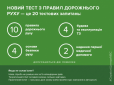 Плануєш отримати водійські права? МВС пропонує онлайн-підготовку для здачі тесту